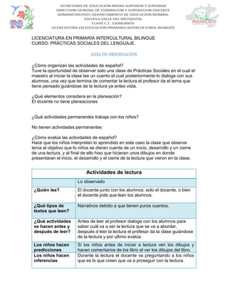 LICENCIATURA EN PRIMARIA INTERCULTURAL BILINGUE
CURSO: PRÁCTICAS SOCIALES DEL LENGUAJE.
GUÍA DE OBSERVACIÓN
¿Cómo organizan las actividades de español?
Tuve la oportunidad de observar solo una clase de Prácticas Sociales en el cual el
maestro al iniciar la clase lee un cuento el cual posteriormente lo dialoga con sus
alumnos, una vez que termina de comentar la lectura el profesor da el tema que
tiene pensado guiándose de la lectura ya antes vista.
¿Qué elementos considera en la planeación?
El docente no tiene planeaciones
¿Qué actividades permanentes trabaja con los niños?
No tienen actividades permanentes
¿Cómo evalúa las actividades de español?
Hace que los niños interpreten lo aprendido en este caso la clase que observe
tenía el objetivo que lo niños se dieran cuenta de un inicio, desarrollo y un cierre
de una lectura, y al final de ello hiso que hicieran unos dibujos en donde
presentaran el inicio, el desarrollo y el cierre de la lectura que vieron en la clase.
Actividades de lectura
Lo observado
¿Quién lee? El docente junto con los alumnos, solo el docente, o bien
el docente pide que lean los alumnos.
¿Qué tipos de
textos que leen?
Narrativos debido a que tienen puros cuentos.
¿Qué actividades
se hacen antes y
después de leer?
Antes de leer el profesor dialoga con los alumnos para
saber cuál va a ser la lectura que se va a abordar,
después d leer la lectura el profesor da la clase guiándose
de la lectura y por ultimo evalúa.
Los niños hacen
predicciones
Si los niños antes de iniciar a lectura ven los dibujos y
hacen comentarios de los libro al ver los dibujos del libro.
Los niños hacen
inferencias
Durante la lectura el docente va preguntando a los niños
que es lo que creen que va a proseguir con la lectura.
 
