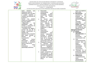 como lectores que
reflexionen sobre el
significado de lo que leen
y puedan valorarlo y
criticarlo, que disfruten de
la lectura y
formen sus propios
criterios de preferencia y
de gusto estético.
habilidades para la
revisión y corrección de
sus propios textos.
normas del uso de la
lengua, comprendan su
sentido y las
apliquen como un recurso
para lograr claridad y
eficacia en la
comunicación.
n buscar
información, valorarla,
procesarla y emplearla
dentro y fuera de la
escuela, como
instrumento de
aprendizaje autónomo.
 Desarrollen
conocimientos y
estrategias para
comprender distintos
tipos de textos
escritos.
 Se formen como
lectores que valoren
críticamente lo que
leen, disfruten la
lectura y formen sus
propios criterios de
preferencia y degusto
estético.
 Desarrollen
conocimientos y
habilidades para
buscar, seleccionar,
procesar y emplear
información, dentro y
fuera de la escuela,
como instrumento de
aprendizaje autónomo.
 Practiquen la lectura y
la escritura para
satisfacer necesidades
de recreación,
solucionar problemas y
conocerse a sí mismos
y la realidad.
 Logren comprender el
funcionamiento y las
características básicas
de nuestro sistema de
escritura, de manera
eficaz.
logren sus objetivos
personales.
 Reconozcan la
importancia del
lenguaje en la
construcción del
conocimiento y de
los valores
culturales, y
desarrollen una
actitud analítica y
responsable ante
los problemas que
afectan al mundo.
Educación Primaria
(1° a 6° grado)
 Participen
eficientemente en
diversas
situaciones de
comunicación oral.
 Lean
comprensivamente
diversos tipos de
textos para
satisfacer sus
necesidades de
información y
conocimiento.
 Participen en la
producción original
de diversos tipos de
texto escrito.
 Reflexionen
consistentemente
sobre las
características,
funcionamiento y
 