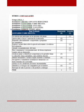 Entrega Portafolio final con anexos
