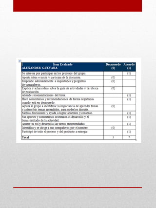 Entrega Portafolio final con anexos