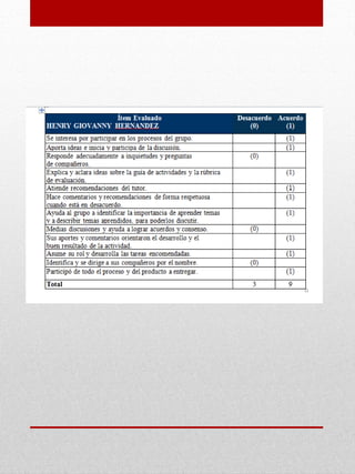 Entrega Portafolio final con anexos
