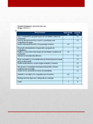 Entrega Portafolio final con anexos
