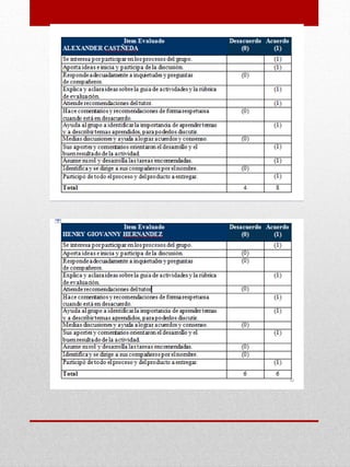 Entrega Portafolio final con anexos