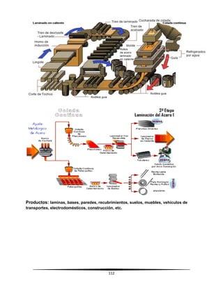 112
Productos: laminas, bases, paredes, recubrimientos, suelos, muebles, vehículos de
transportes, electrodomésticos, construcción, etc.
 