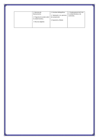 1. Ejercicios de
Razonamiento.
2. Preguntas de sondeo sobre
la unidad temática.
3. Recursos digitales
2. Consultas bibliográficas
3. Realización de ejercicios
de comprensión
4. Exposición y Debate
1. Pruebas general de fin de
la unidad temática o de
contenidos.
 
