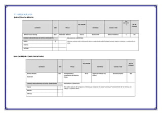 VI. BIBLIOGRAFIA
BIBLIOGRAFIA BÁSICA
AUTOR/ES AÑO TÍTULO
No. EDICIÓN
EDITORIAL CIUDAD / PAÍS
No.
Ejemplare
s No. de
PÁGINAS
William Francis Ganong 2013 FISIOLOGÍA MÉDICA 24a ed. McGraw-Hill México DF/México 1 751
CODIGO/ UBICACIÓN BASE DE DATOS: 2337612B2751 BIBLIOGRAFIA COMENTADA:
Libro que contiene toda la información básica y especializada sobre fisiología humana, órganos y sistemas, y su aplicación en
salud.
FISICO: X
DIGITAL:
VIRTUAL:
BIBLIOGRAFIA COMPLEMENTARIA
AUTOR/ES AÑO TÍTULO
No. EDICIÓN
EDITORIAL CIUDAD / PAÍS
No. de
PÁGINAS
Rodney Rhoades
David Bell
2012 Fisiología Médica.
Fundamentos de Medicina
Clínica.
4a ed. Lippincott Williams and
Wilkins
Barcelona/España 823
CODIGO/ UBICACIÓN BASE DE DATOS: 2058612R3461 BIBLIOGRAFIA COMENTADA:
Libro sobre cada uno de los órganos y sistemas que componen el cuerpo humano y el funcionamiento de los mismos, con
enfoque a la práctica clínica.
FISICO: X
DIGITAL:
VIRTUAL:
 