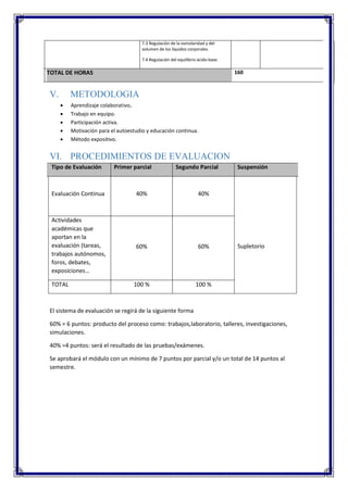 7.3 Regulación de la osmolaridad y del
volumen de los líquidos corporales.
7.4 Regulación del equilibrio ácido-base.
TOTAL DE HORAS 160
V. METODOLOGIA
 Aprendizaje colaborativo.
 Trabajo en equipo.
 Participación activa.
 Motivación para el autoestudio y educación continua.
 Método expositivo.
VI. PROCEDIMIENTOS DE EVALUACION
Tipo de Evaluación Primer parcial Segundo Parcial Suspensión
Evaluación Continua 40% 40%
Supletorio
Actividades
académicas que
aportan en la
evaluación (tareas,
trabajos autónomos,
foros, debates,
exposiciones…
60% 60%
TOTAL 100 % 100 %
El sistema de evaluación se regirá de la siguiente forma
60% = 6 puntos: producto del proceso como: trabajos,laboratorio, talleres, investigaciones,
simulaciones.
40% =4 puntos: será el resultado de las pruebas/exámenes.
Se aprobará el módulo con un mínimo de 7 puntos por parcial y/o un total de 14 puntos al
semestre.
 