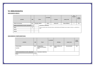 VI. BIBLIOGRAFIA
BIBLIOGRAFIA BÁSICA
AUTOR/ES AÑO TÍTULO
No. EDICIÓN
EDITORIAL CIUDAD / PAÍS
No.
Ejemplare
s No. de
PÁGINAS
William Francis Ganong 2013 FISIOLOGÍA MÉDICA 24a ed. McGraw-Hill México DF/México 1 751
CODIGO/ UBICACIÓN BASE DE DATOS: 2337612B2751 BIBLIOGRAFIA COMENTADA:
Libro que contiene toda la información básica y especializada sobre fisiología humana, órganos y sistemas, y su aplicación en
salud.
FISICO: X
DIGITAL:
VIRTUAL:
BIBLIOGRAFIA COMPLEMENTARIA
AUTOR/ES AÑO TÍTULO
No. EDICIÓN
EDITORIAL CIUDAD / PAÍS
No. de
PÁGINAS
Rodney Rhoades
David Bell
2012 Fisiología Médica.
Fundamentos de Medicina
Clínica.
4a ed. Lippincott Williams and
Wilkins
Barcelona/España 823
CODIGO/ UBICACIÓN BASE DE DATOS: 2058612R3461 BIBLIOGRAFIA COMENTADA:
FISICO: X
 