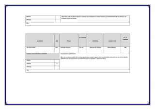 DIGITAL: Libro sobre cada uno de los órganos y sistemas que componen el cuerpo humano y el funcionamiento de los mismos, con
enfoque a la práctica clínica.
VIRTUAL:
URL:
AUTOR/ES AÑO TÍTULO
No. EDICIÓN
EDITORIAL CIUDAD / PAÍS
No. de
PÁGINAS
IRA FOX STUART 2011 Fisiología Humana 12a. ed. McGraw-Hill. México México/México 808
CODIGO/ UBICACIÓN BASE DE DATOS: BIBLIOGRAFIA COMENTADA:
Libro con un alcance amplio de los temas que incluye, su autor sugiere cubrir a profundidad cada tema con un nivel de detalle
suficiente para así proporcionar una base firme para la expansión y aplicación futura.
FISICO:
DIGITAL: X
VIRTUAL:
URL:
 