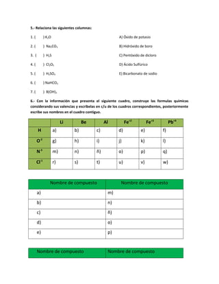 5.- Relaciona las siguientes columnas:

1. (          ) K2O                                  A) Óxido de potasio

2. (          ) Na2CO3                               B) Hidróxido de boro

3. (          ) H2S                                  C) Pentóxido de dicloro

4. (          ) Cl2O5                                D) Ácido Sulfúrico

5. (          ) H2SO4                                E) Bicarbonato de sodio

6. (          ) NaHCO3

7. (          ) B(OH)3

6.- Con la información que presenta el siguiente cuadro, construye las formulas químicas
considerando sus valencias y escríbelas en c/u de los cuadros correspondientes, posteriormente
escribe sus nombres en el cuadro contiguo.

                           Li        Be        Al         Fe+2         Fe+3         Pb+4
       H              a)        b)        c)         d)           e)           f)

       O-2            g)        h)        i)         j)           k)           l)

       N-3            m)        n)        ñ)         o)           p)           q)

       Cl-1           r)        s)        t)         u)           v)           w)



                  Nombre de compuesto                 Nombre de compuesto
       a)                                       m)
       b)                                       n)
       c)                                       ñ)
       d)                                       o)
       e)                                       p)


       Nombre de compuesto                      Nombre de compuesto
 