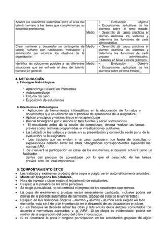 Analiza las relaciones sistémicas entre el área del
talento humano y las áreas que complementan su
desarrollo profesional.
Medio
• Evaluación Objetiva
• Exposiciones aplicativas de los
alumnos sobre el tema tratado.
• Desarrollo de casos prácticos el
alumno examina los sistemas y
determina las funciones de cada
administrativo.
Crear mantener y desarrollar un contingente de
talento humano con habilidades, motivación y
satisfacción por alcanzar los objetivos de la
organización.
Medio • Desarrollo de casos prácticos el
alumno examina los sistemas y
determina las funciones de cada
proceso administrativo.
• Talleres en base a casos prácticos.
Identifica las soluciones posibles a las diferentes
situaciones que se enfrente el área del talento
humano en general.
Medio • Evaluación Objetiva
• Exposiciones aplicativas de los
alumnos sobre el tema tratado.
4. METODOLOGÍA
a. Estrategias Metodológicas
• Aprendizaje Basado en Problemas
• Autoaprendizaje
• Estudio de caso
• Exposición de estudiantes
b. Orientaciones Metodológicas
• Aplicación de herramientas informáticas en la elaboración de formatos y
documentos que se utilizaran en el proceso de aprendizaje de la asignatura.
• Aplicar principios y valores éticos en el aprendizaje
• Buscar bibliografía por lo menos en tres fuentes y sacar conclusiones
• El estudiante antes de la sesión de aprendizaje, deberá realizar las tareas
previas como: lecturas programadas e investigaciones puntuales
• La calidad de los trabajos y tareas en su presentación y contenido serán parte de la
evaluación de la asignatura
• Los trabajos que se envían a la casa cualquiera que fuera de consultas o
exposiciones deberán llevar las citas bibliográficas correspondientes siguiendo las
normas APA
• Se evaluará la participación en clase de los estudiantes, el docente actuará como un
facilitador
dentro del proceso de aprendizaje por lo que el desarrollo de las tareas
previas son de vital importancia.
5. COMPORTAMIENTO ÉTICO
 Los trabajos y exámenes producto de la copia o plagio, serán automáticamente anulados.
 Mantener apagados los celulares.
 Hora de ingreso a clase según el reglamento de estudiantes.
 Respeto a la palabra de las otras personas
 Se exige puntualidad, no se permitirá el ingreso de los estudiantes con retraso.
 La copia de exámenes o pruebas serán severamente castigada, inclusive podría ser
motivo de la pérdida automática del semestre, (código de ética de la universidad)
 Respeto en las relaciones docente - alumno y alumno - alumno será exigido en todo
momento, esto será de gran importancia en el desarrollo de las discusiones en clase.
 En los trabajos se deberán incluir las citas y referencias delos autores consultados (de
acuerdo a normativas aceptadas, v. g. APA). Si un plagio es evidenciado, podría ser
motivo de la separación del curso del o los involucrados.
 Si es detectada la poca o ninguna participación en las actividades grupales de algún
 