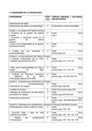 9. PROGRAMA DE LA ASIGNATURA
CONTENIDOS SESION
(Hora
Clase)
TAREAS PREVIAS / LECTURAS
OBLIGATORIAS
Presentación del silabo
Presentación del silabo y la metodología 2 Presentación y lectura del Silabo
Unidad 1.- La Gestión del Talento Humano
• Contexto de la gestión del talento
humano
• Evolución y significado actual de la
gestión del talento
humano
2 Texto Guía
Cap 1
• Quien es el responsable de la gestión
del talento humano
2 Texto Guía
cap 1
• Cuáles son sus funciones o
responsabilidades.
2 Texto Guía
Lectura pág.125
Unidad 2.- La Administración del Talento Humano
• Carácter multivariado de la ATH.
• Carácter situacional de la ATH
2 Texto Guía
Lectura pág. 112 -114-116
• ARH como responsabilidad de línea y
función de staff.
• ATH como proceso.
2 Texto Guía
Lectura pág. 112 -114-116
• Políticas de Recursos Humanos.
• Objetivos de la ARH.
• Dificultades básicas de la ARH
2 Texto Guía
Lectura pág. 118-120-122-124
Unidad 3.- Subsistema de Clasificación de Cargos
• Conceptualización
• Descripción de Cargos
2 Texto Guía
Lectura pág. 202-204
• Análisis de Cargos 2 Texto Guía Lectura pág. 226
• Métodos de recolección de información
para diseño de cargos.
2 Texto Guía
Lectura pág. 227-230-233
• Ejercicios de aplicación 2 Texto Guía
Lectura pág. 202-204-226-227-230-
233
Unidad 4.- Subsistema de reclutamiento, selección e inducción del talento humano
• Reclutamiento: Interno, externo y mixto 2 Texto guía
Lectura pág. 148, 150
• Currículo Vitae u Hoja de Vida
• Solicitud de empleo
2 Texto Guía
Lectura pág. 148, 150, 154, 155
• Medios de reclutamiento
• Convocatoria
2 Texto Guía
Lectura pág. 148, 150, 154, 155
 