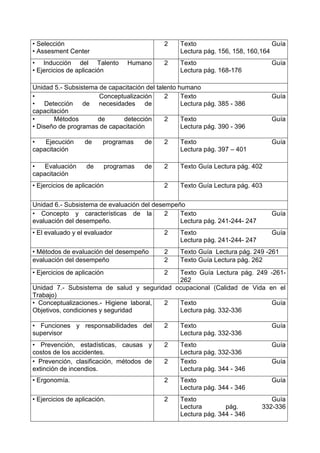 • Selección
• Assesment Center
2 Texto Guía
Lectura pág. 156, 158, 160,164
• Inducción del Talento Humano
• Ejercicios de aplicación
2 Texto Guía
Lectura pág. 168-176
Unidad 5.- Subsistema de capacitación del talento humano
• Conceptualización
• Detección de necesidades de
capacitación
2 Texto Guía
Lectura pág. 385 - 386
• Métodos de detección
• Diseño de programas de capacitación
2 Texto Guía
Lectura pág. 390 - 396
• Ejecución de programas de
capacitación
2 Texto Guía
Lectura pág. 397 – 401
• Evaluación de programas de
capacitación
2 Texto Guía Lectura pág. 402
• Ejercicios de aplicación 2 Texto Guía Lectura pág. 403
Unidad 6.- Subsistema de evaluación del desempeño
• Concepto y características de la
evaluación del desempeño.
2 Texto Guía
Lectura pág. 241-244- 247
• El evaluado y el evaluador 2 Texto Guía
Lectura pág. 241-244- 247
• Métodos de evaluación del desempeño 2 Texto Guía Lectura pág. 249 -261
evaluación del desempeño 2 Texto Guía Lectura pág. 262
• Ejercicios de aplicación 2 Texto Guía Lectura pág. 249 -261-
262
Unidad 7.- Subsistema de salud y seguridad ocupacional (Calidad de Vida en el
Trabajo)
• Conceptualizaciones.- Higiene laboral,
Objetivos, condiciones y seguridad
2 Texto Guía
Lectura pág. 332-336
• Funciones y responsabilidades del
supervisor
2 Texto Guía
Lectura pág. 332-336
• Prevención, estadísticas, causas y
costos de los accidentes.
2 Texto Guía
Lectura pág. 332-336
• Prevención, clasificación, métodos de
extinción de incendios.
2 Texto Guía
Lectura pág. 344 - 346
• Ergonomía. 2 Texto Guía
Lectura pág. 344 - 346
• Ejercicios de aplicación. 2 Texto Guía
Lectura pág. 332-336
Lectura pág. 344 - 346
 