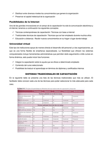  Distribuir entre diversos niveles los conocimientos que genere la organización
 Preservar el capital intelectual de la organización
Posibilidades de la Internet
Una de las grandes innovaciones en el campo de la capacitación ha sido la comunicación electrónica y
el internet, tenemos a continuación los siguientes conceptos:
 Técnicas contemporáneas de capacitación: Técnicas con base a internet
 Tradicionales técnicas de capacitación: Técnicas que se han empleado durante muchos años
 Educación a distancia: Recibir nuevos conocimientos en su hogar o lugar donde trabaja
Universidad virtual
Este tipo de instituciones apoya de manera directa el desarrollo del personal y a las organizaciones, ya
que es una forma flexible de enseñanza especializada. La flexibilidad que ofrecen los sistemas
computarizados incluye herramientas administrativas que permiten darle seguimiento a lo9s cursos en
forma dinámica, esto puede incluir tres funciones:
 Integrar la capacitación sobre la ayuda que se ofrece a determinado empleado
 Contenido del curso seleccionado
 Posibilidad de traducir el aprendizaje en términos de diplomas y certificados internos
SISTEMAS TRADICIONALES DE CAPACITACIÓN
En la siguiente tabla se presenta una lista de las técnicas tradicionales que más se utilizan. El
facilitador debe conocer cada una de las técnicas para poder seleccionar la más adecuada para cada
caso.
 