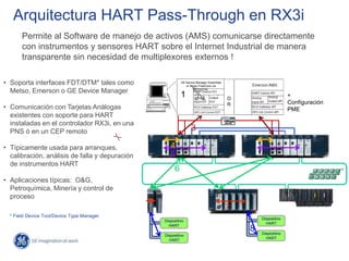 Arquitectura HART Pass-Through en RX3i
1
• Soporta interfaces FDT/DTM* tales como
Metso, Emerson o GE Device Manager
• Comunicación con Tarjetas Análogas
existentes con soporte para HART
instaladas en el controlador RX3i, en una
PNS ó en un CEP remoto
• Típicamente usada para arranques,
calibración, análisis de falla y depuración
de instrumentos HART
• Aplicaciones típicas: O&G,
Petroquímica, Minería y control de
proceso
Permite al Software de manejo de activos (AMS) comunicarse directamente
con instrumentos y sensores HART sobre el Internet Industrial de manera
transparente sin necesidad de multiplexores externos !
6
Dispositivo
HART
O
R
+
Configuración
PME
4
5
7
8
GE Device Manager Essentials
or Metso FieldCare via
FTD/DTM
3
1 2
* Field Device Tool/Device Type Manager
Dispositivo
HART
Dispositivo
HART
Dispositivo
HART
 