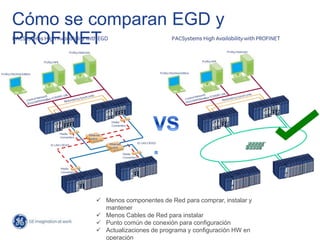 Cómo se comparan EGD y
PROFINET
 Menos componentes de Red para comprar, instalar y
mantener
 Menos Cables de Red para instalar
 Punto común de conexión para configuración
 Actualizaciones de programa y configuración HW en
operación
 