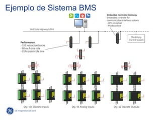 Ejemplo de Sistema BMS
 
