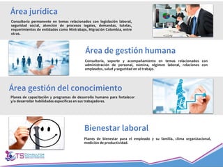 Consultoría permanente en temas relacionados con legislación laboral,
seguridad social, atención de procesos legales, demandas, tutelas,
requerimientos de entidades como Mintrabajo, Migración Colombia, entre
otras.
Área jurídica
Consultoría, soporte y acompañamiento en temas relacionados con
administración de personal, nómina, régimen laboral, relaciones con
empleados, salud y seguridad en el trabajo.
Área de gestión humana
Área gestión del conocimiento
Planes de capacitación y programas de desarrollo humano para fortalecer
y/o desarrollar habilidades específicas en sus trabajadores.
Planes de bienestar para el empleado y su familia, clima organizacional,
medición de productividad.
Bienestar laboral
 