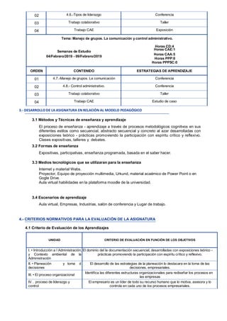 02 4.6.-Tipos de liderazgo Conferencia
03 Trabajo colaborativo Taller
04 Trabajo CAE Exposición
Tema: Manejo de grupos. La comunicación y control administrativo.
Horas CD:4
Semanas de Estudio
Horas CAE:1
04/Febrero/2019 - 09/Febrero/2019
Horas CAA:5
Horas PPP:0
Horas PPPSC:0
ORDEN CONTENIDO ESTRATEGIAS DE APRENDIZAJE
01 4.7.-Manejo de grupos. La comunicación Conferencia
02 4.8.- Control administrativo. Conferencia
03 Trabajo colaborativo Taller
04 Trabajo CAE Estudio de caso
3.- DESARROLLO DE LA ASIGNATURA EN RELACIÓN AL MODELO PEDAGÓGICO
3.1 Métodos y Técnicas de enseñanza y aprendizaje
El proceso de enseñanza - aprendizaje a través de procesos metodológicos cognitivos en sus
diferentes estilos como secuencial, abstracto secuencial y concreto al azar desarrolladas con
exposiciones teórico - prácticas promoviendo la participación con espíritu crítico y reflexivo.
Clases expositivas, talleres y debates.
3.2 Formas de enseñanza
Expositivas, participativas, enseñanza programada, basada en el saber hacer.
3.3 Medios tecnológicos que se utilizaran para la enseñanza
Internet y material Webs.
Proyector, Equipo de proyección multimedia, Urkund, material acaémico de Power Point o en
Gogle Drive.
Aula virtual habilidades en la plataforma moodle de la universidad.
3.4 Escenarios de aprendizaje
Aula virtual, Empresas, Industrias, salón de conferencia y Lugar de trabajo.
4.- CRITERIOS NORMATIVOS PARA LA EVALUACIÓN DE LA ASIGNATURA
4.1 Criterio de Evaluación de los Aprendizajes
UNIDAD CRITERIO DE EVALUACIÓN EN FUNCIÓN DE LOS OBJETIVOS
I. • Introducción a l Administración,
y Contexto ambiental de la
Administración
a El dominio del la documentación secuencial, desarrolladas con exposiciones teórico -
prácticas promoviendo la participación con espíritu crítico y reflexivo.
II. • Planeación
decisiones
y toma de El desarrollo de las estrategias de la planeación lo destacara en la toma de las
decisiones. empresariales.
III. • El proceso organizacional
Identifica las diferentes estructuras organizacionales para rediseñar los procesos en
las empresas
IV. . proceso de liderazgo y
control
El empresario es un líder de todo su recurso humano que lo motiva, asesora y lo
controla en cada uno de los procesos empresariales.
 
