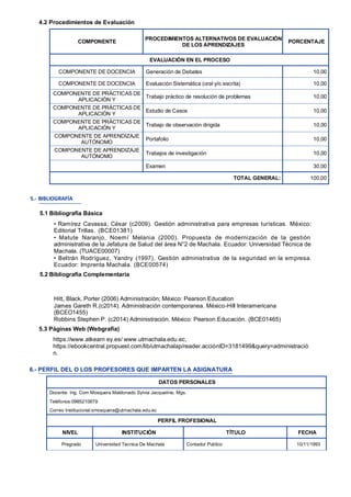 4.2 Procedimientos de Evaluación
COMPONENTE
PROCEDIMIENTOS ALTERNATIVOS DE EVALUACIÓN
DE LOS APRENDIZAJES
PORCENTAJE
EVALUACIÓN EN EL PROCESO
COMPONENTE DE DOCENCIA Generación de Debates 10,00
COMPONENTE DE DOCENCIA Evaluación Sistemática (oral y/o escrita) 10,00
COMPONENTE DE PRÁCTICAS DE
APLICACIÓN Y
Trabajo práctico de resolución de problemas 10,00
COMPONENTE DE PRÁCTICAS DE
APLICACIÓN Y
Estudio de Casos 10,00
COMPONENTE DE PRÁCTICAS DE
APLICACIÓN Y
Trabajo de observación dirigida 10,00
COMPONENTE DE APRENDIZAJE
AUTÓNOMO
Portafolio 10,00
COMPONENTE DE APRENDIZAJE
AUTÓNOMO
Trabajos de investigación 10,00
Examen 30,00
TOTAL GENERAL: 100,00
5.- BIBLIOGRAFÍA
5.1 Bibliografía Básica
• Ramírez Cavassa, César (c2009). Gestión administrativa para empresas turísticas. México:
Editorial Trillas. (BCE01381)
• Matute Naranjo, Noemí Melania (2000). Propuesta de modernización de la gestión
administrativa de la Jefatura de Salud del área N°2 de Machala. Ecuador: Universidad Técnica de
Machala. (TUACE00007)
• Beltrán Rodríguez, Yandry (1997). Gestión administrativa de la seguridad en la empresa.
Ecuador: Imprenta Machala. (BCE00574)
5.2 Bibliografía Complementaria
Hitt, Black, Porter (2006) Administración; México: Pearson Education
James Gareth R.(c2014). Administración contemporanea. México-Hill Interamericana
(BCEO1455)
Robbins Stephen P. (c2014) Administración. México: Pearson Educación. (BCE01465)
5.3 Páginas Web (Webgrafía)
https://www.atkearn ey.es/ www.utmachala.edu.ec,
https://ebookcentral.propuest.com/lib/utmachalap/reader.acciónID=3181499&query=administració
n.
6.- PERFIL DEL O LOS PROFESORES QUE IMPARTEN LA ASIGNATURA
DATOS PERSONALES
Docente: Ing. Com Mosquera Maldonado Sylvia Jacqueline, Mgs.
Teléfonos:0985210879
Correo Institucional:smosquera@utmachala.edu.ec
PERFIL PROFESIONAL
NIVEL INSTITUCIÓN TÍTULO FECHA
Pregrado Universidad Tecnica De Machala Contador Publico 10/11/1993
 