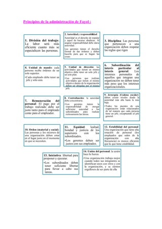 Principios de la administración de Fayol :
1. División del trabajo:
La labor será más
eficiente cuanto más se
especialicen las personas.
2. Autoridad y responsabilidad:
Autoridad es el derecho de mandar
y aquel de hacerse obedecer. Al
asignar responsabilidad debe darse
autoridad.
Los gerentes tienen el derecho
formar de dar órdenes y deben
hacerlo para que se hagan las
cosas.
3. Disciplina: Las personas
que pertenecen a una
organización deben respetar
las reglas que rigen
4. Unidad de mando: cada
persona recibe órdenes de un
solo superior.
•Cada empleado debe tener un
jefe y sólo uno.
5. Unidad de dirección: las
actividades que tienen un mismo
objetivo debe tener un solo jefe y
un solo plan.
•Las personas que realizan
actividades que tienen el mismo
objetivo dentro de la organización
deben ser dirigidas por el mismo
jefe.
6. Subordinación del
interés particular al
interés general: Los
intereses personales de
aquellos que integran una
organización no deben tener
más peso que los intereses
organizacionales.
7. Remuneración del
personal: El pago por el
trabajo realizado debe ser
justo tanto para el empleado
como para el empleador.
8. Centralización: la autoridad
debe concentrarse.
•Los gerentes tienen la
responsabilidad de otorgar
suficiente autoridad a los
subordinados para realizar
exitosamente las tareas.
9. Jerarquía (Cadena escalar):
deben existir niveles desde la
autoridad más alta hasta la más
baja.
•Todos los puestos de una
organización están relacionados
de tal manera que cada persona
tiene un jefe, exceptuando al jefe
general.
10. Orden (material y social):
Las personas y los recursos de
una organización deben estar
en el lugar justo en el momento
en que se necesiten.
11. Equidad: lealtad,
bondad y justicia de los
superiores con los
subordinados.
•Los gerentes deben ser
justos con sus empleados.
12. Estabilidad del personal:
Una organización que tiene alta
rotación de personal (los
empleados que salen de la
organización con alta
frecuencia) es menos eficiente
que la que tiene estabilidad.
13. Iniciativa: libertad para
proponer y ejecutar.
•Los subordinados deben
tener suficiente libertar
para llevar a cabo sus
tareas.
14. Unión del personal: la unión
hace la fuerza.
•Una organización trabaja mejor
cuando todos sus integrantes se
identifican unos con otros y con
la organización, y se sienten
orgullosos de ser parte de ella
 