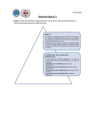 29/10/2018
Diario de Clase N° 3
Tema: Teoría del ambiente organizacional, Teoría de las ciencias administrativas.
Teoría del comportamiento organizacional.
¿Qué es ?
•Un enfoque contemporaneo que se centra en la aplicacion
de tecnicas cuantitativas rigurosas para que los gerentes
den el major uso possible a los recursos de la organización
para producer bienes y servicos.
•Esta teoria es una extencion moderna de la administracion
cientifica de Taylor adopta un enfoque cuentitativo basado
en medir la relacion entre trabajador y tarea para aumentar
la eficacia.
Contribuciones de la ciencia de la
administración
•La tecnologia tine un efecto significativo en todos los
ambitos del ejercicio de la administracion y se ocupa de
un campo:
•Administracion cuantitativa: aplica tecnicas
matematicas.
Administracion de operaciones:proporciona tecnicas
para analizar.
Administracion de la calidad total: analisis de las fases
de insumo.
Sistemas infromacion administrativa: diseño de
esquemas.
 