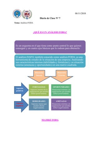 FORTALEZAS
Aspectos internos de la
organización que pueden
influir positivamente.
OPORTUNIDADES
Situaciones externas a la
organización que pueden
influir positivamente.
DEBILIDADES
Aspectos iternos que
pueden afectar
negativamente.
AMENAZAS
Situaciones externas a la
organización que pueden
influir negativamente.
06/11/2018
Diario de Clase N° 7
Tema: Análisis FODA
¿QUÉ ES UN ANÁLISIS FODA?
MATRIZ FODA
Es un esquema en el que tiene como punto central lo que quieres
conseguir y en cuatro ejes básicos que lo rodean para obtenerlo
El análisis DAFO, también conocido como análisis FODA, es una
herramienta de estudio de la situación de una empresa.Analizando
sus características internas (debilidades y fortalezas) y su situación
externa (amenazas y oportunidades) en una matriz cuadrada.
Dimensión
Interna
Dimensión
Externa
Aspectos
positivos
Aspectos
negativos
 