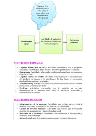 ACTIVIDADES PRIMARIAS
 Logística interior (de entrada): actividades relacionadas con la recepción,
almacenaje y distribución de los insumos necesarios para fabricar el producto.
 Operaciones: Actividades relacionadas con la transformación de los insumos en
el producto final.
 Logística exterior (de salida): actividades relacionadas con el almacenamiento
del producto terminado, y la distribución de éste hacia el consumidor,
distribución de productos terminados.
 Mercadotecnia y ventas: Actividades relacionadas con el acto de dar a conocer,
promocionar y vender el producto.
 Servicios: actividades relacionadas con la provisión de servicios
complementarios al producto tales como la instalación, reparación y
mantenimiento del mismo.
ACTIVIDADES DE APOYO
 Infraestructura de la empresa: Actividades que prestan apoyo a toda la
empresa, tales como la planeación, las finanzas y la contabilidad.
 Gestión de recursos humanos: Actividades relacionadas con la búsqueda,
contratación, entrenamiento y desarrollo del personal.
 Desarrollo de la tecnología: Actividades relacionadas con la investigación y
desarrollo de la tecnología.
 Aprovisionamiento: Actividades relacionadas con el proceso de compra.
Margen: Es la
diferencia entre el
valor total y el
costo colectivo de
desempeñar las
actividades de
valor.
Actividades de Valor: Son
las distintas actividades que
realiza una empresa.
Actividades
primarias
Actividades de
apoyo
 