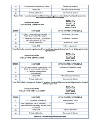 02 1.2- Especialización y división del trabajo Conferencia, seminario
03 Trabajo CAE Taller práctico y exposiciones
04 Trabajo colaborativo Generación de Debate
Tema: Taylor y la administración científica. Teoría de la gestión administrativa. Teoria de la burocracia.
Principios de la administración de Fayol.
Horas CD:4
Semanas de Estudio
Horas CAE:1
15/Octubre/2018 - 20/Octubre/2018
Horas CAA:5
Horas PPP:0
Horas PPPSC:0
ORDEN CONTENIDO ESTRATEGIAS DE APRENDIZAJE
01
1.3.-Taylor y la administración científica 1.4.-
Teoria de la Gestión Administrativa
Conferencia , serminario
02
1.5.- Teoría de la burocracia. 1.6.- Principios
de la administración de Fayol
Conferencia , seminario
03 Trabajo colaborativo Generación de Debate
04 Trabajo CAE Taller y exposiciones
Tema: Teoría del ambiente organizacional, Teoría de la ciencias administrativas. Teoría del comportamiento
organizacional.
Horas CD:4
Semanas de Estudio
Horas CAE:1
22/Octubre/2018 - 27/Octubre/2018
Horas CAA:5
Horas PPP:0
Horas PPPSC:0
ORDEN CONTENIDO ESTRATEGIAS DE APRENDIZAJE
01
1.7.- Teoría del ambiente organizacional 1.8.-
Teoría da la ciencias administrativas
Conferencia y Clase participativa
02
1.9.- Teoría del comportamiento
organizacional
Seminario
03 Trabajo CAE Taller práctico y exposiciones.
04 Trabajo colaborativo Generación de Debate
Tema: Teoría de la contingencia. El papel de la cultura ambiental. El entorno ambiental y ecológico desde el
ámbito empresarial.
Horas CD:4
Semanas de Estudio
Horas CAE:1
29/Octubre/2018 - 03/Noviembre/2018
Horas CAA:5
Horas PPP:0
Horas PPPSC:0
ORDEN CONTENIDO ESTRATEGIAS DE APRENDIZAJE
01 1.10.- Teoria de la contingencia. Vídeo y análisis critico
02
1.11. El papel de la cultura ambiental 1.12.-.El
entorno Ambiental y ecológico desde el ámbito
empresarial.
Conferencia
03 Trabajo CAE Taller y Exposiciones
04 Trabajo colaborativo Generación de Debate
UNIDAD II: • Planeación y toma de decisiones
 