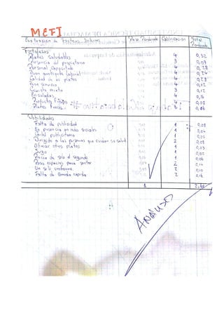 Portafoliogestionadministrativac