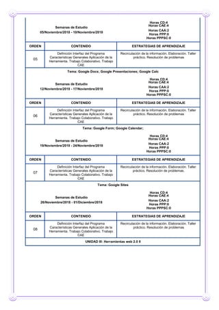 Tema: Gmail; Google Drive; Dropbox
Horas CD:4
Semanas de Estudio
Horas CAE:4
05/Noviembre/2018 - 10/Noviembre/2018
Horas CAA:2
Horas PPP:0
Horas PPPSC:0
ORDEN CONTENIDO ESTRATEGIAS DE APRENDIZAJE
05
Definición Interfaz del Programa
Características Generales Aplicación de la
Herramienta. Trabajo Colaborativo. Trabajo
CAE
Recirculación de la información. Elaboración. Taller
práctico. Resolución de problemas
Tema: Google Docs; Google Presentaciones; Google Calc
Horas CD:4
Semanas de Estudio
Horas CAE:4
12/Noviembre/2018 - 17/Noviembre/2018
Horas CAA:2
Horas PPP:0
Horas PPPSC:0
ORDEN CONTENIDO ESTRATEGIAS DE APRENDIZAJE
06
Definición Interfaz del Programa
Características Generales Aplicación de la
Herramienta. Trabajo Colaborativo. Trabajo
CAE
Recirculación de la información. Elaboración. Taller
práctico. Resolución de problemas
Tema: Google Form; Google Calendar;
Horas CD:4
Semanas de Estudio
Horas CAE:4
19/Noviembre/2018 - 24/Noviembre/2018
Horas CAA:2
Horas PPP:0
Horas PPPSC:0
ORDEN CONTENIDO ESTRATEGIAS DE APRENDIZAJE
07
Definición Interfaz del Programa
Características Generales Aplicación de la
Herramienta. Trabajo Colaborativo. Trabajo
CAE
Recirculación de la información. Elaboración. Taller
práctico. Resolución de problemas.
Tema: Google Sites
Horas CD:4
Semanas de Estudio
Horas CAE:4
26/Noviembre/2018 - 01/Diciembre/2018
Horas CAA:2
Horas PPP:0
Horas PPPSC:0
ORDEN CONTENIDO ESTRATEGIAS DE APRENDIZAJE
08
Definición Interfaz del Programa
Características Generales Aplicación de la
Herramienta. Trabajo Colaborativo. Trabajo
CAE
Recirculación de la información. Elaboración. Taller
práctico. Resolución de problemas
UNIDAD III: Herramientas web 2.0 II
 