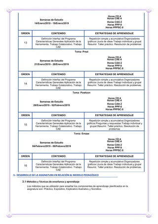 Tema: Power Point
Horas CD:4
Semanas de Estudio
Horas CAE:4
14/Enero/2019 - 19/Enero/2019
Horas CAA:2
Horas PPP:0
Horas PPPSC:0
ORDEN CONTENIDO ESTRATEGIAS DE APRENDIZAJE
13
Definición Interfaz del Programa
Características Generales Aplicación de la
Herramienta. Trabajo Colaborativo. Trabajo
CAE
Repetición simple y acumulativa Organizadores
gráficos Lluvia de ideas Trabajo individual y grupal
Resumir. Taller práctico. Resolución de problemas
Tema: Prezi
Horas CD:4
Semanas de Estudio
Horas CAE:4
21/Enero/2019 - 26/Enero/2019
Horas CAA:2
Horas PPP:0
Horas PPPSC:0
ORDEN CONTENIDO ESTRATEGIAS DE APRENDIZAJE
14
Definición Interfaz del Programa
Características Generales Aplicación de la
Herramienta. Trabajo Colaborativo. Trabajo
CAE
Repetición simple y acumulativa Organizadores
gráficos Lluvia de ideas Trabajo individual y grupal
Resumir. Taller práctico. Resolución de problemas.
Tema: Powtoon
Horas CD:4
Semanas de Estudio
Horas CAE:4
28/Enero/2019 - 02/Febrero/2019
Horas CAA:2
Horas PPP:0
Horas PPPSC:0
ORDEN CONTENIDO ESTRATEGIAS DE APRENDIZAJE
15
Definición Interfaz del Programa
Características Generales Aplicación de la
Herramienta. Trabajo Colaborativo. Trabajo
CAE
Repetición simple y acumulativa Organizadores
gráficos Preguntas y respuestas Trabajo individual y
grupal Resumir. Taller práctico. Resolución de
problemas
Tema: Emaze
Horas CD:4
Semanas de Estudio
Horas CAE:4
04/Febrero/2019 - 09/Febrero/2019
Horas CAA:2
Horas PPP:0
Horas PPPSC:0
ORDEN CONTENIDO ESTRATEGIAS DE APRENDIZAJE
16
Definición Interfaz del Programa
Características Generales Aplicación de la
Herramienta. Trabajo Colaborativo. Trabajo
CAE
Repetición simple y acumulativa Organizadores
gráficos Lluvia de ideas Trabajo individual y grupal
Resumir. Taller práctico. Resolución de problemas.
3.- DESARROLLO DE LA ASIGNATURA EN RELACIÓN AL MODELO PEDAGÓGICO
3.1 Métodos y Técnicas de enseñanza y aprendizaje
Los métodos que se utilizarán para enseñar los componentes de aprendizaje planificados en la
asignatura son: Práctico, Expositivo, Explicativo-Ilustrativo y Socrático.
 