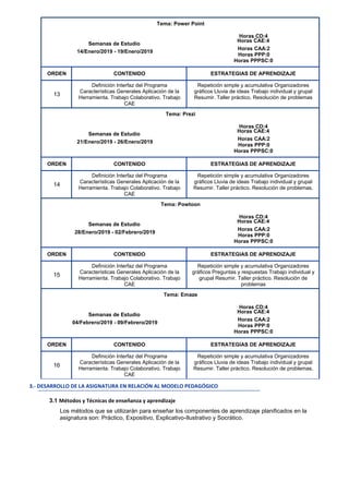 Tema: Power Point
Horas CD:4
Semanas de Estudio
Horas CAE:4
14/Enero/2019 - 19/Enero/2019
Horas CAA:2
Horas PPP:0
Horas PPPSC:0
ORDEN CONTENIDO ESTRATEGIAS DE APRENDIZAJE
13
Definición Interfaz del Programa
Características Generales Aplicación de la
Herramienta. Trabajo Colaborativo. Trabajo
CAE
Repetición simple y acumulativa Organizadores
gráficos Lluvia de ideas Trabajo individual y grupal
Resumir. Taller práctico. Resolución de problemas
Tema: Prezi
Horas CD:4
Semanas de Estudio
Horas CAE:4
21/Enero/2019 - 26/Enero/2019
Horas CAA:2
Horas PPP:0
Horas PPPSC:0
ORDEN CONTENIDO ESTRATEGIAS DE APRENDIZAJE
14
Definición Interfaz del Programa
Características Generales Aplicación de la
Herramienta. Trabajo Colaborativo. Trabajo
CAE
Repetición simple y acumulativa Organizadores
gráficos Lluvia de ideas Trabajo individual y grupal
Resumir. Taller práctico. Resolución de problemas.
Tema: Powtoon
Horas CD:4
Semanas de Estudio
Horas CAE:4
28/Enero/2019 - 02/Febrero/2019
Horas CAA:2
Horas PPP:0
Horas PPPSC:0
ORDEN CONTENIDO ESTRATEGIAS DE APRENDIZAJE
15
Definición Interfaz del Programa
Características Generales Aplicación de la
Herramienta. Trabajo Colaborativo. Trabajo
CAE
Repetición simple y acumulativa Organizadores
gráficos Preguntas y respuestas Trabajo individual y
grupal Resumir. Taller práctico. Resolución de
problemas
Tema: Emaze
Horas CD:4
Semanas de Estudio
Horas CAE:4
04/Febrero/2019 - 09/Febrero/2019
Horas CAA:2
Horas PPP:0
Horas PPPSC:0
ORDEN CONTENIDO ESTRATEGIAS DE APRENDIZAJE
16
Definición Interfaz del Programa
Características Generales Aplicación de la
Herramienta. Trabajo Colaborativo. Trabajo
CAE
Repetición simple y acumulativa Organizadores
gráficos Lluvia de ideas Trabajo individual y grupal
Resumir. Taller práctico. Resolución de problemas.
3.- DESARROLLO DE LA ASIGNATURA EN RELACIÓN AL MODELO PEDAGÓGICO
3.1 Métodos y Técnicas de enseñanza y aprendizaje
Los métodos que se utilizarán para enseñar los componentes de aprendizaje planificados en la
asignatura son: Práctico, Expositivo, Explicativo-Ilustrativo y Socrático.
 