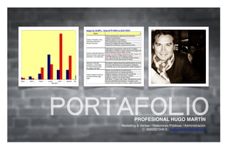 PORTAFOLIO  PROFESIONAL HUGO MARTÍN
    Marketing & Ventas / Relaciones Públicas / Administración
                 C: 9982007249 E: hugo.marttin@gmail.com
 