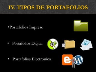 IV. TIPOS DE PORTAFOLIOS


•Portafolios Impreso


• Portafolios Digital


• Portafolios Electrónico
 