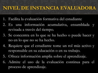 NIVEL DE INSTANCIA EVALUADORA

1. Facilita la evaluación formativa del estudiante
2. Es una información acumulativa, ensamblada y
   revisada a través del tiempo.
3. Se concentra en lo que se ha hecho o puede hacer y
   no en lo que no se ha hecho.
4. Requiere que el estudiante tome un rol más activo y
   responsable en su educación o en su trabajo.
5. Ofrece información amplia sobre el aprendizaje.
6. Admite el uso de la evaluación continua para el
   proceso de aprendizaje.
 