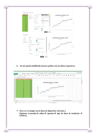 6. Así nos queda modificado nuestro gráfico con sus datos respectivos.
7. Para ver si cumple con la línea de dispersión volvemos a
Opciones avanzadas editar opciones tipo de línea de tendencia 
LINEAL.
 