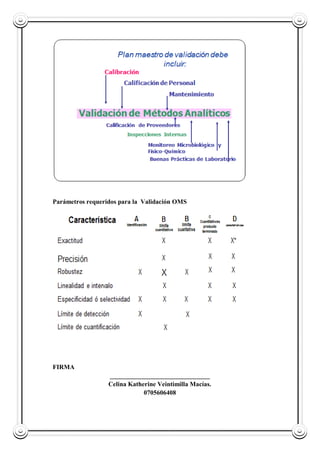 Parámetros requeridos para la Validación OMS
FIRMA
_______________________________
Celina Katherine Veintimilla Macías.
0705606408
 