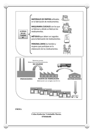 FIRMA
_______________________________
Celina Katherine Veintimilla Macías.
0705606408
 
