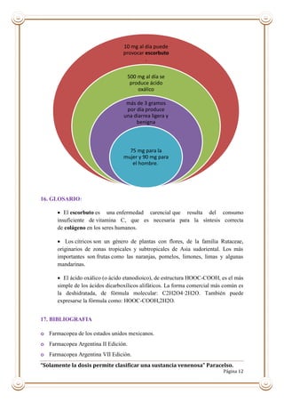 “Solamente la dosis permite clasificar una sustancia venenosa” Paracelso.
Página 12
16. GLOSARIO:
 El escorbuto es una enfermedad carencial que resulta del consumo
insuficiente de vitamina C, que es necesaria para la síntesis correcta
de colágeno en los seres humanos.
 Los cítricos son un género de plantas con flores, de la familia Rutaceae,
originarios de zonas tropicales y subtropicales de Asia sudoriental. Los más
importantes son frutas como las naranjas, pomelos, limones, limas y algunas
mandarinas.
 El ácido oxálico (o ácido etanodioico), de estructura HOOC-COOH, es el más
simple de los ácidos dicarboxílicos alifáticos. La forma comercial más común es
la deshidratada, de fórmula molecular: C2H2O4·2H2O. También puede
expresarse la fórmula como: HOOC-COOH,2H2O.
17. BIBLIOGRAFIA
o Farmacopea de los estados unidos mexicanos.
o Farmacopea Argentina II Edición.
o Farmacopea Argentina VII Edición.
10 mg al día puede
provocar escorbuto
.
500 mg al día se
produce ácido
oxálico
más de 3 gramos
por día produce
una diarrea ligera y
benigna
75 mg para la
mujer y 90 mg para
el hombre.
 