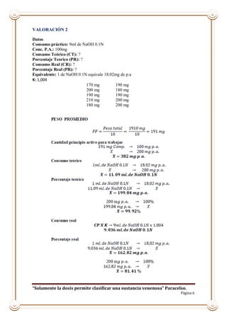 “Solamente la dosis permite clasificar una sustancia venenosa” Paracelso.
Página 6
VALORACIÓN 2
Datos
Consumo práctico: 9ml de NaOH 0.1N
Conc. P.A.: 100mg
Consumo Teórico (CT): ?
Porcentaje Teorico (PR): ?
Consumo Real (CR): ?
Porcentaje Real (PR): ?
Equivalente: 1 de NaOH 0.1N equivale 18.02mg de p.a
K: 1,004
170 mg 190 mg
200 mg 180 mg
190 mg 190 mg
210 mg 200 mg
180 mg 200 mg
 