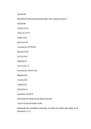 Cuarta fila

(4)(-2)(0)=0 todos los productos valen cero, luego la suma=0

Quinta fila

(7)(-2)(-1)=14

(15)(-1)(-1)=15

(6)(0)(-1)=0

(0)(+1)(-1)=0

La suma es 14+15=29

(8)(-2)(-2)=32

(2)(-1)(-2)=4

(0)(0)(-2)=0

(1)(+1)(-2)= -2

La suma es: 32+4-2=34

Séptima fila:

(1)(-2)(-3)=6

(1)(0)(-3)=0

(2)(1)(-3)=-6

Sumando: 6+0-6=0

Sumando los valores de la columna quinta.

-3+6-7+0+29+34+0=69-10=59

Reuniendo los resultados anteriores, se tienen los datos para apliar en la
fórmula N° 4.1.2.
 