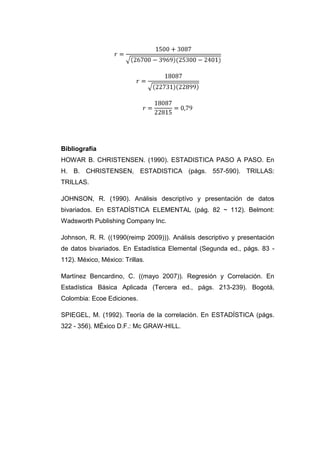 Bibliografía
HOWAR B. CHRISTENSEN. (1990). ESTADISTICA PASO A PASO. En
H. B. CHRISTENSEN, ESTADISTICA (págs. 557-590). TRILLAS:
TRILLAS.

JOHNSON, R. (1990). Análisis descriptívo y presentación de datos
bivariados. En ESTADÍSTICA ELEMENTAL (pág. 82 ~ 112). Belmont:
Wadsworth Publishing Company Inc.

Johnson, R. R. ((1990(reimp 2009))). Análisis descriptivo y presentación
de datos bivariados. En Estadística Elemental (Segunda ed., págs. 83 -
112). México, México: Trillas.

Martínez Bencardino, C. ((mayo 2007)). Regresión y Correlación. En
Estadística Básica Aplicada (Tercera ed., págs. 213-239). Bogotá,
Colombia: Ecoe Ediciones.

SPIEGEL, M. (1992). Teoría de la correlación. En ESTADÍSTICA (págs.
322 - 356). MÉxico D.F.: Mc GRAW-HILL.
 