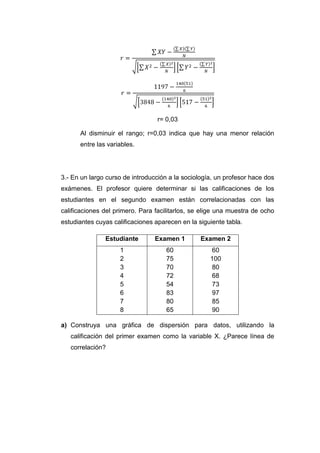 r= 0,03

      Al disminuir el rango; r=0,03 indica que hay una menor relación
      entre las variables.




3.- En un largo curso de introducción a la sociología, un profesor hace dos
exámenes. El profesor quiere determinar si las calificaciones de los
estudiantes en el segundo examen están correlacionadas con las
calificaciones del primero. Para facilitarlos, se elige una muestra de ocho
estudiantes cuyas calificaciones aparecen en la siguiente tabla.

               Estudiante        Examen 1        Examen 2
                    1                60             60
                    2                75             100
                    3                70             80
                    4                72             68
                    5                54             73
                    6                83             97
                    7                80             85
                    8                65             90

a) Construya una gráfica de dispersión para datos, utilizando la
   calificación del primer examen como la variable X. ¿Parece línea de
   correlación?
 