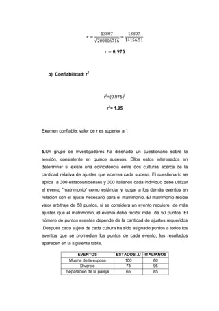 b) Confiabilidad: r2




                                  r2=(0.975)2

                                   r2= 1.95




Examen confiable: valor de r es superior a 1



5.Un grupo de investigadores ha diseñado un cuestionario sobre la
tensión, consistente en quince sucesos. Ellos estos interesados en
determinar si existe una coincidencia entre dos culturas acerca de la
cantidad relativa de ajustes que acarrea cada suceso. El cuestionario se
aplica a 300 estadounidenses y 300 italianos cada individuo debe utilizar
el evento “matrimonio” como estándar y juzgar a los demás eventos en
relación con el ajuste necesario para el matrimonio. El matrimonio recibe
valor arbitraje de 50 puntos, si se considera un evento requiere de más
ajustes que el matrimonio, el evento debe recibir más de 50 puntos .El
número de puntos exentes depende de la cantidad de ajustes requeridos
.Después cada sujeto de cada cultura ha sido asignado puntos a todos los
eventos que se promedian los puntos de cada evento, los resultados
aparecen en la siguiente tabla.

                 EVENTOS                ESTADOS .U ITALIANOS
             Muerte de la esposa           100         80
                   Divorcio                 73         95
            Separación de la pareja         65         85
 
