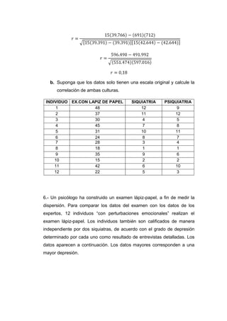 b. Suponga que los datos solo tienen una escala original y calcule la
      correlación de ambas culturas.

 INDIVIDUO EX.CON LAPIZ DE PAPEL         SIQUIATRIA      PSIQUIATRIA
     1              48                       12               9
     2              37                       11              12
     3              30                        4               5
     4              45                        7               8
     5              31                       10              11
     6              24                        8               7
     7              28                        3               4
     8              18                        1               1
     9              35                        9               6
     10             15                        2               2
     11             42                        6              10
     12             22                        5               3




6.- Un psicólogo ha construido un examen lápiz-papel, a fin de medir la
dispersión. Para comparar los datos del examen con los datos de los
expertos, 12 individuos “con perturbaciones emocionales” realizan el
examen lápiz-papel. Los individuos también son calificados de manera
independiente por dos siquiatras, de acuerdo con el grado de depresión
determinado por cada uno como resultado de entrevistas detalladas. Los
datos aparecen a continuación. Los datos mayores corresponden a una
mayor depresión.
 