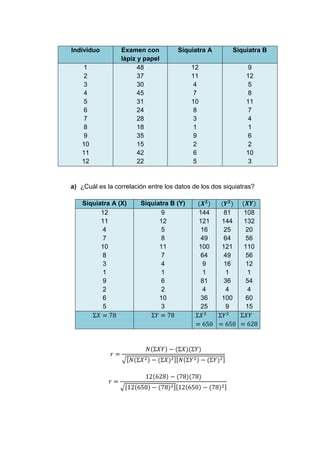 Individuo        Examen con          Siquiatra A           Siquiatra B
                 lápiz y papel
    1                  48                 12                    9
    2                  37                 11                   12
    3                  30                  4                    5
    4                  45                  7                    8
    5                  31                 10                   11
    6                  24                  8                    7
    7                  28                  3                    4
    8                  18                  1                    1
    9                  35                  9                    6
    10                 15                  2                    2
    11                 42                  6                   10
    12                 22                  5                    3


a) ¿Cuál es la correlación entre los datos de los dos siquiatras?

    Siquiatra A (X)     Siquiatra B (Y)
          12                   9               144   81       108
          11                  12               121   144      132
           4                   5                16   25        20
           7                   8                49   64        56
          10                  11               100   121      110
           8                   7                64   49        56
           3                   4                9    16        12
           1                   1                1     1        1
           9                   6                81   36        54
           2                   2                4     4        4
           6                  10                36   100       60
           5                   3                25    9        15
 