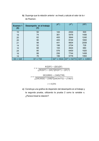 b) Suponga que la relación anterior es lineal y calcule el valor de la r
           de Pearson.


Examen 1   Desempeño en el trabajo
   (X)              (Y)

   10                    50                    100           2500             500
   19                    74                    361           5476            1406
   20                    62                    400           3844            1240
   20                    90                    400           8100            1800
   21                    98                    441           9604            2058
   14                    52                    196           2704             728
   10                    68                    100           4624             680
   24                    80                    576           6400            1920
   16                    88                    256           7744            1408
   14                    76                    196           5776            1064




        c) Construya una grafica de dispersión del desempeño en el trabajo y
           la segunda prueba, utilizando la prueba 2 como la variable x.
           ¿Parece lineal la relación?
 
