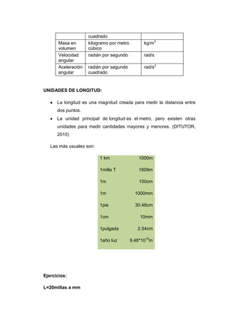 cuadrado
       Masa en       kilogramo por metro         kg/m3
       volumen       cúbico
       Velocidad     radián por segundo          rad/s
       angular
       Aceleración   radián por segundo          rad/s2
       angular       cuadrado


UNIDADES DE LONGITUD:

      La longitud es una magnitud creada para medir la distancia entre
      dos puntos.
      La unidad principal de longitud es el metro, pero existen otras
      unidades para medir cantidades mayores y menores. (DITUTOR,
      2010)

   Las más usuales son:

                          1 km                1000m

                          1milla T            1609m

                          1m                   100cm

                          1m                 1000mm

                          1pie               30.48cm

                          1cm                  10mm

                          1pulgada            2.54cm

                          1año luz         9,48*1015m




Ejercicios:

L=20millas a mm
 