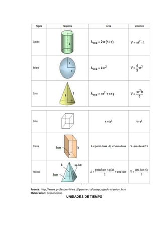 Fuente: http://www.profesorenlinea.cl/geometria/cuerposgeoAreaVolum.htm
Elaboración: Desconocido
                          UNIDADES DE TIEMPO
 